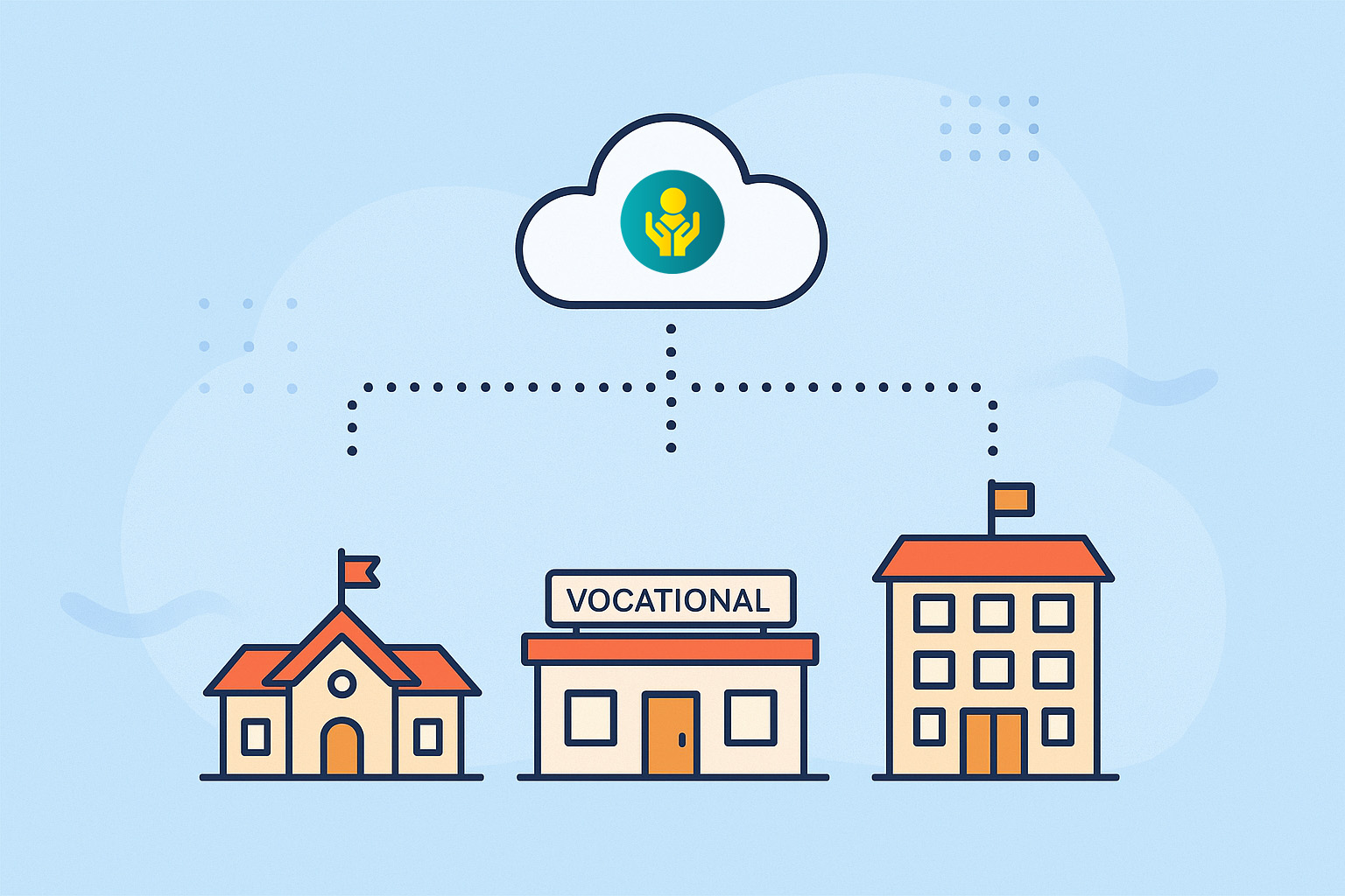 Scalable for Every Institution