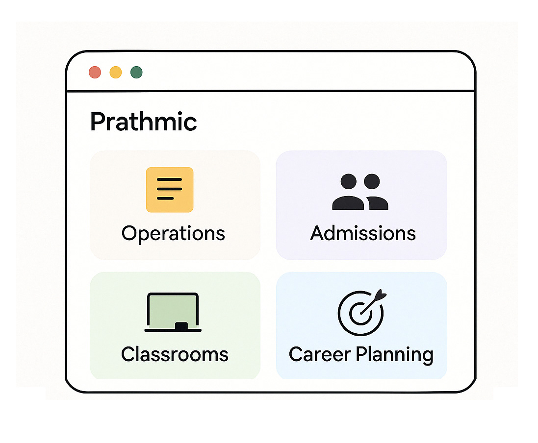 One Unified Platform